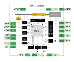 Power Board Circuit
